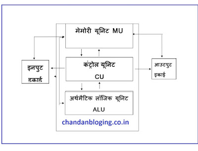 Computer kya hai : कंप्यूटर कितने प्रकार के होते है Computer kya hai : कंप्यूटर कितने प्रकार के होते है